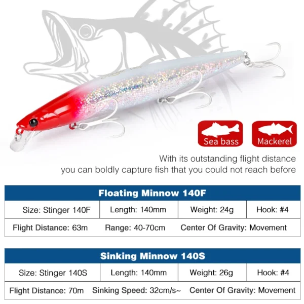 TSURINOYA 140F Ultra-long Casting Floating Minnow STINGER 140mm 24g - immagine 2